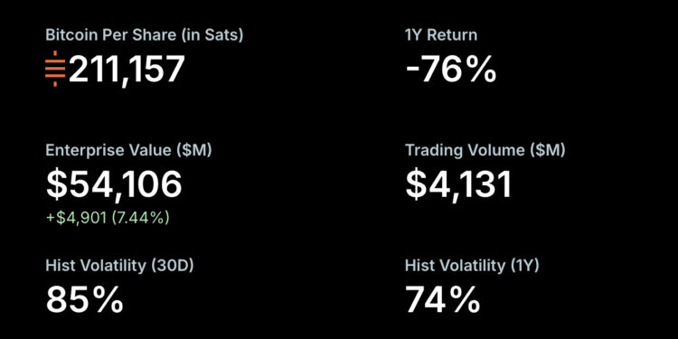 Bitcoin Price Prediction: How Michael Saylor’s Capital Strategy Could Impact BTC