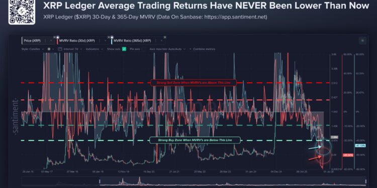 XRP Price Prediction: MVRV Data Points Bullish
