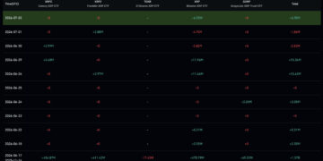 XRP Price Prediction: Volume and ETF Inflow Send Ripple Token Higher