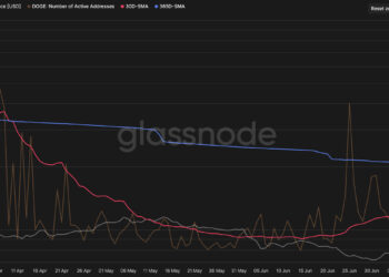 Dogecoin Price Prediction: Analyst Flags DOGE Exploding Network Activity