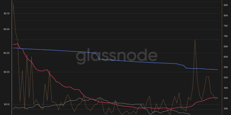 Dogecoin Price Prediction: Analyst Flags DOGE Exploding Network Activity