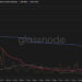 Dogecoin Price Prediction: Analyst Flags DOGE Exploding Network Activity