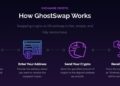 Funds Never Held: GhostSwap’s Non-Custodial Model vs the 2026 Hack Wave