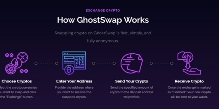Funds Never Held: GhostSwap’s Non-Custodial Model vs the 2026 Hack Wave