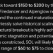 Google Gemini AI Predicts Crazy Solana Price by the End of 2026