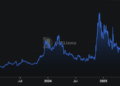 Cardano Price Prediction: ADA Is Stuck in a Tight Range While the “Ghost Chain” Label Keeps Circulating