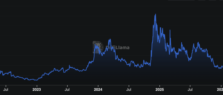 Cardano Price Prediction: ADA Is Stuck in a Tight Range While the “Ghost Chain” Label Keeps Circulating