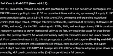 Elon Musk Grok AI Predicts Incredible XRP Price Target by End of 2026
