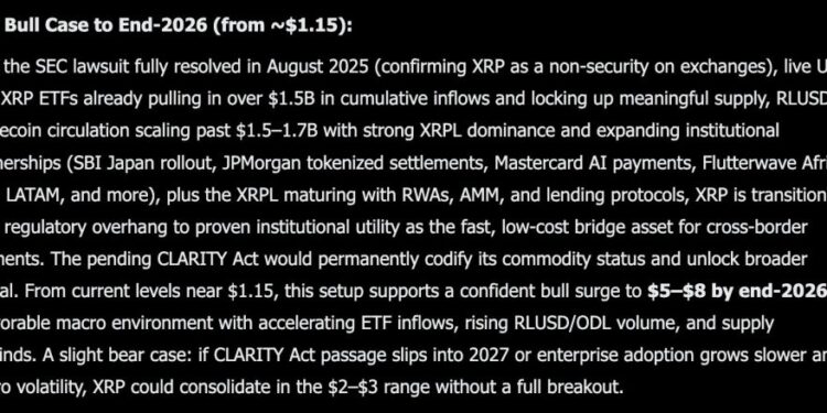 Elon Musk Grok AI Predicts Incredible XRP Price Target by End of 2026