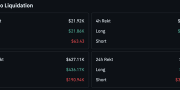 Cardano News: ADA Price Just Gave Back Half Its 27% Weekly Rally, Are Whales About to Pull the Rug?