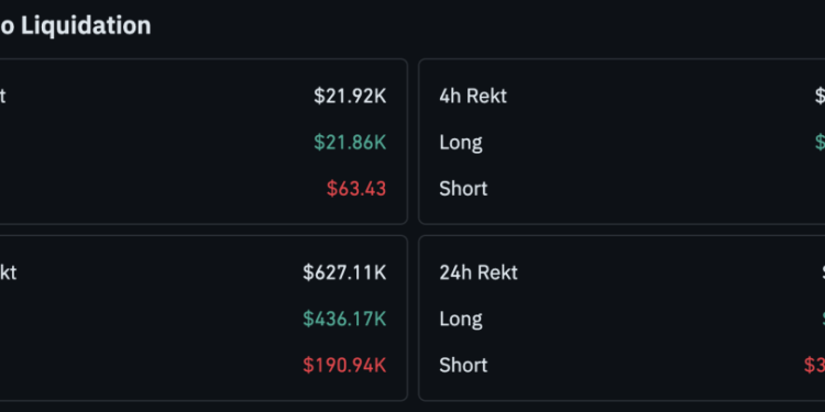 Cardano News: ADA Price Just Gave Back Half Its 27% Weekly Rally, Are Whales About to Pull the Rug?
